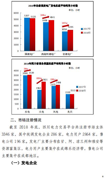 四川2018年電力生產(chǎn)及市場運(yùn)營信息披露報(bào)告：省內(nèi)市場化交易電量同比增長12.14%