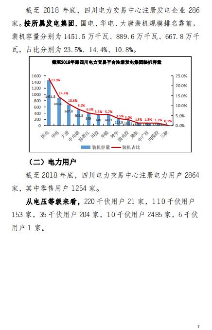 四川2018年電力生產(chǎn)及市場運(yùn)營信息披露報(bào)告：省內(nèi)市場化交易電量同比增長12.14%