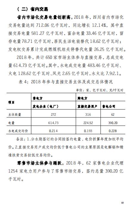 四川2018年電力生產(chǎn)及市場運(yùn)營信息披露報(bào)告：省內(nèi)市場化交易電量同比增長12.14%
