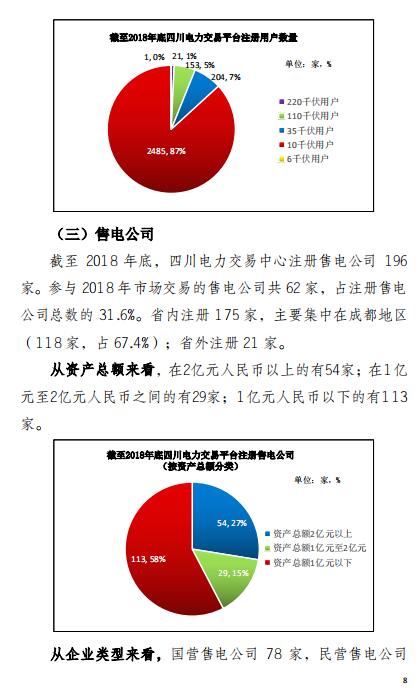 四川2018年電力生產(chǎn)及市場運(yùn)營信息披露報(bào)告：省內(nèi)市場化交易電量同比增長12.14%