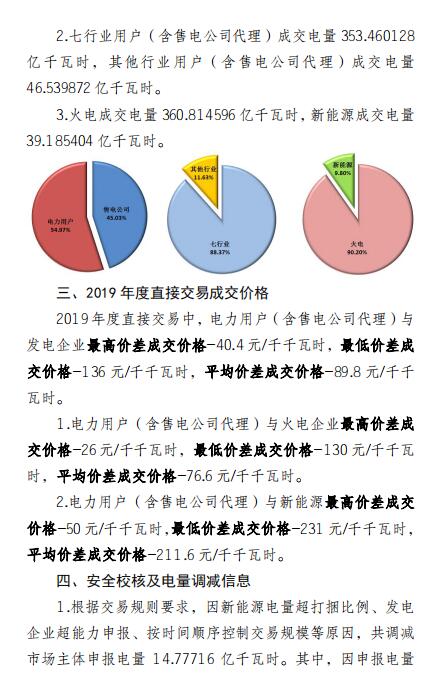 平均價差8.98分/千瓦時！新疆2019年度直接交易成交電量400億度