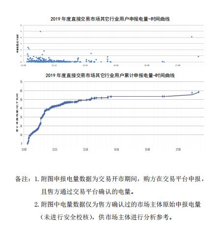 平均價差8.98分/千瓦時！新疆2019年度直接交易成交電量400億度