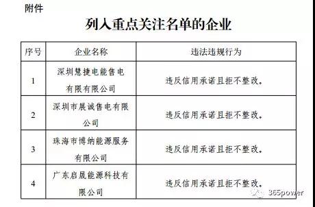 售電不易！市場博弈的同時售電公司須警惕這一風(fēng)險！