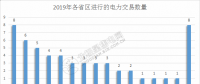 2019年電力交易開門紅！全國16個(gè)省區(qū)交易活躍