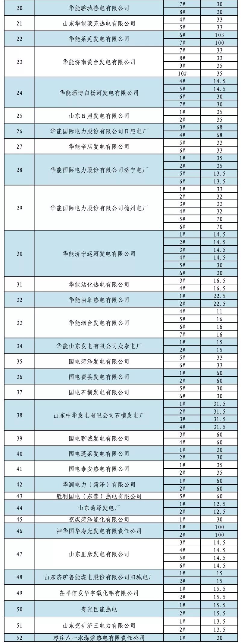 山東省內(nèi)2019年1月份中長期交易合同偏差電量預(yù)掛牌交易：標(biāo)的813526兆瓦時(shí)