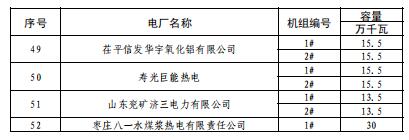 山東2019年3月電力直接交易（集中競價(jià)）2月21日展開