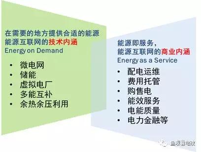 能源互聯(lián)網的上半場:從技術可行走向商業(yè)落地