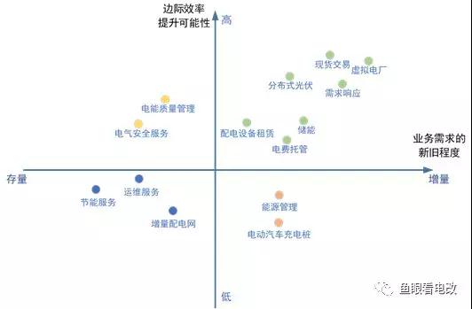 能源互聯(lián)網的上半場:從技術可行走向商業(yè)落地