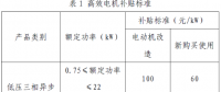 上海市工業(yè)節(jié)能和合同能源管理項(xiàng)目專項(xiàng)扶持辦法及流程圖、資金分配結(jié)果