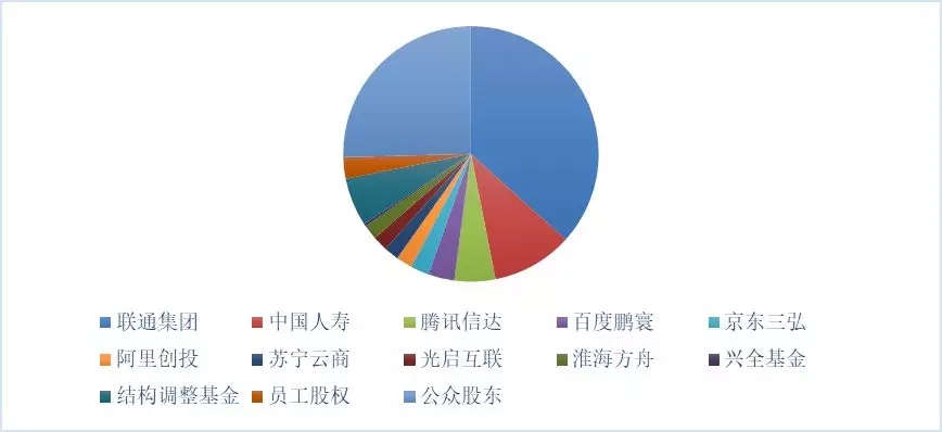新形勢下的國家電網(wǎng)公司混合所有制改革路徑：電力交易中心混改、增量配電網(wǎng)項目