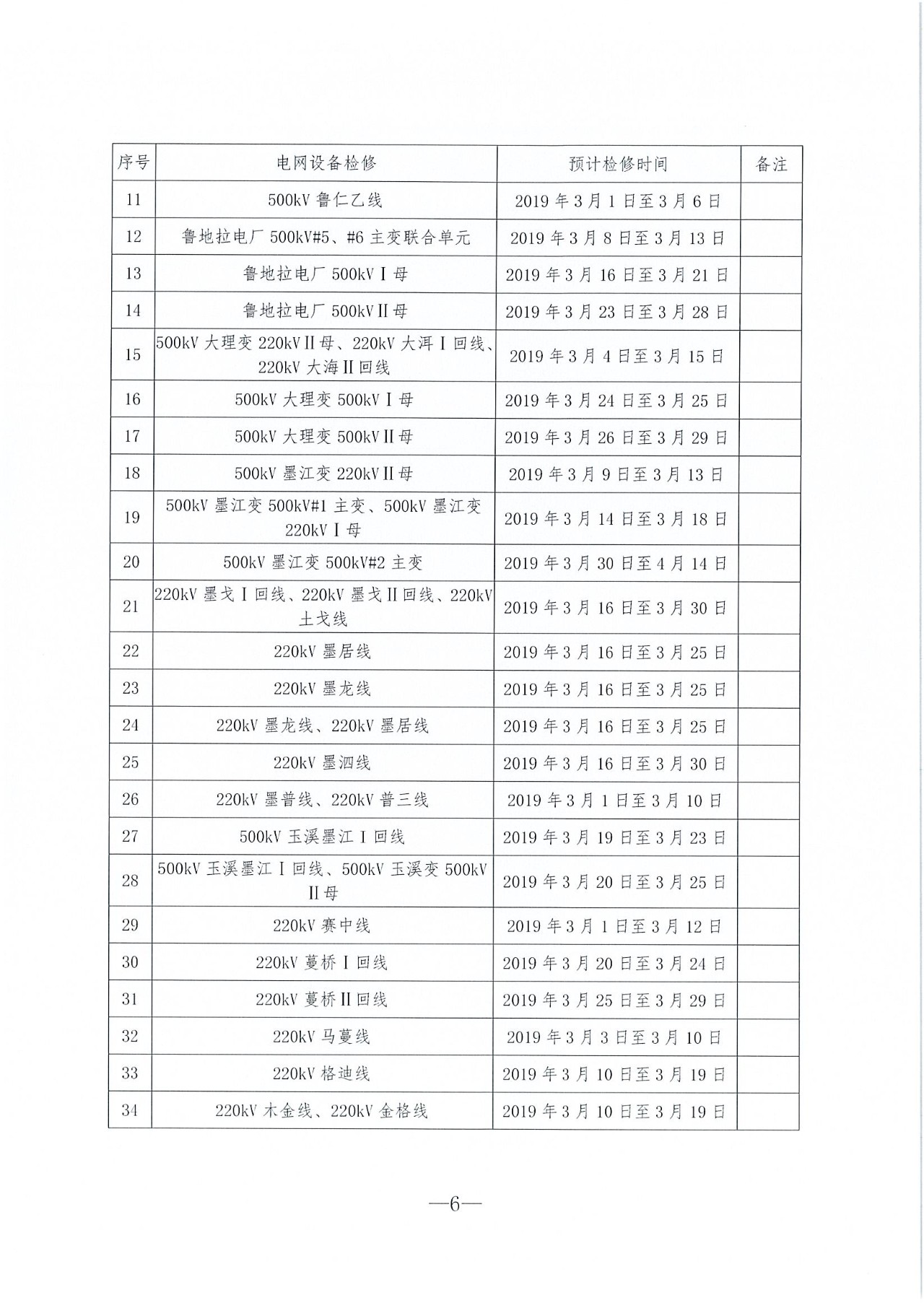 云南2019年03月電力市場化交易信息披露：省內(nèi)市場可競價電量72億千瓦時
