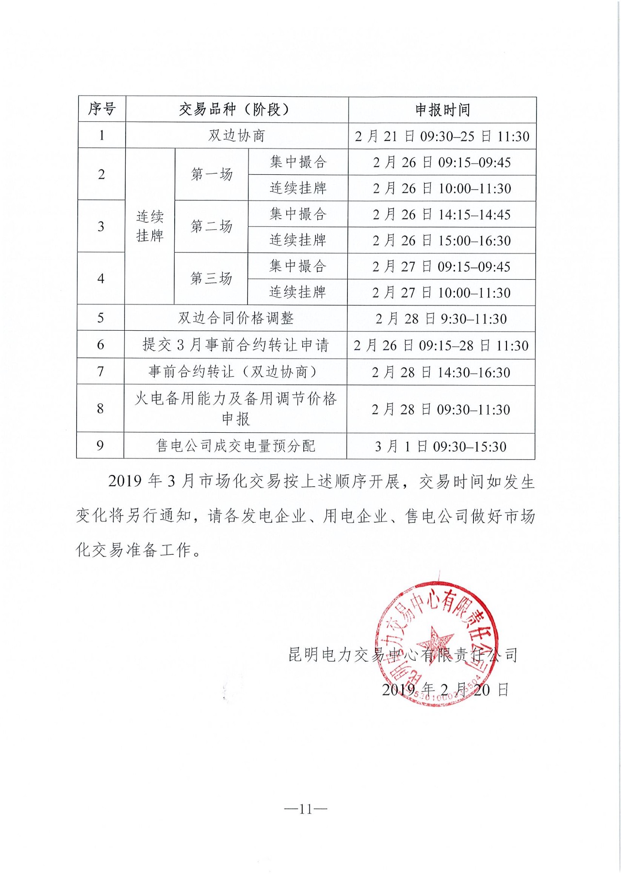 云南2019年03月電力市場化交易信息披露：省內(nèi)市場可競價電量72億千瓦時