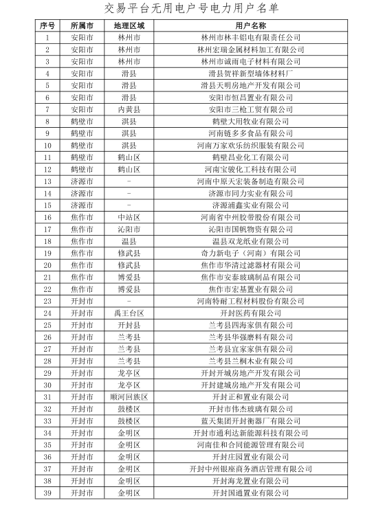 河南公示156家無(wú)用電戶號(hào)電力用戶名單
