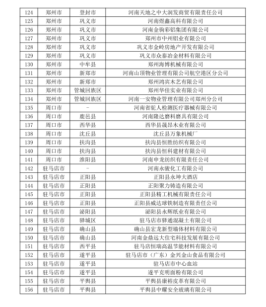 河南公示156家無(wú)用電戶號(hào)電力用戶名單