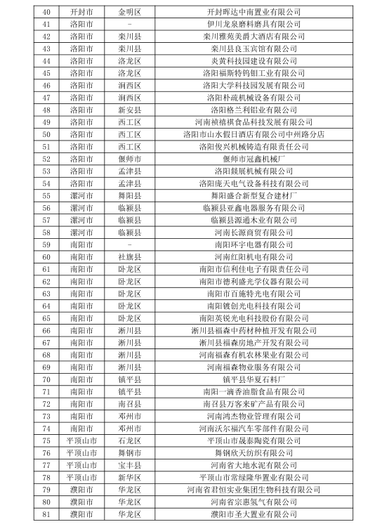 河南公示156家無(wú)用電戶號(hào)電力用戶名單