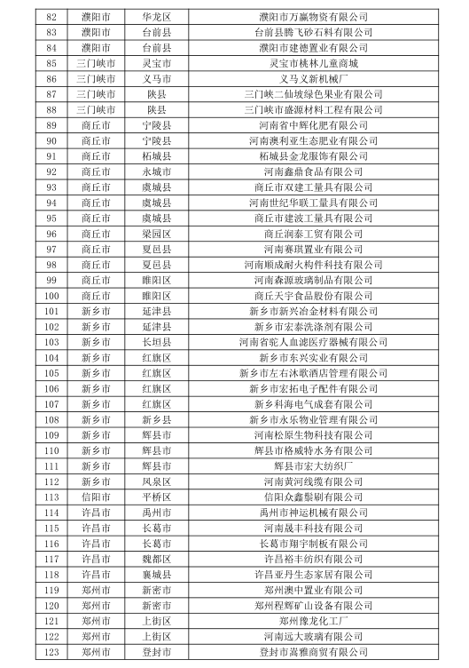 河南公示156家無(wú)用電戶號(hào)電力用戶名單