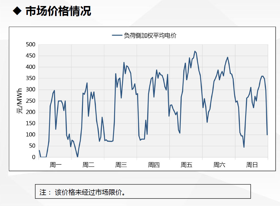 現(xiàn)貨試運行數(shù)據(jù)首次曝光！廣東發(fā)布電力現(xiàn)貨市場試運行情況（2.18-2.24）