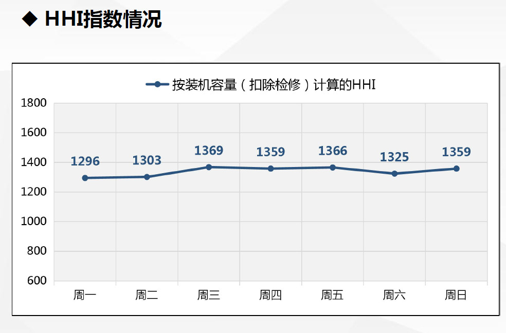 現(xiàn)貨試運行數(shù)據(jù)首次曝光！廣東發(fā)布電力現(xiàn)貨市場試運行情況（2.18-2.24）