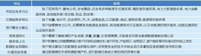 售電市場(chǎng)出現(xiàn)變化 售電公司如何抓住機(jī)遇？