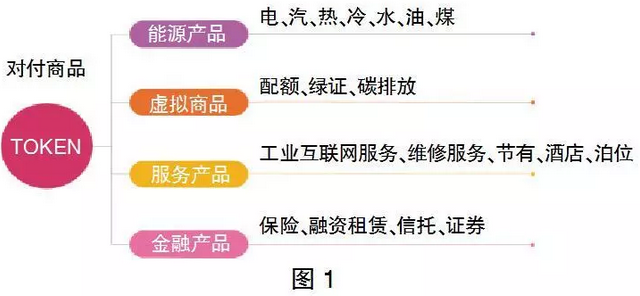 售電市場(chǎng)出現(xiàn)變化 售電公司如何抓住機(jī)遇？