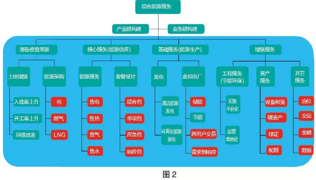 售電市場(chǎng)出現(xiàn)變化 售電公司如何抓住機(jī)遇？