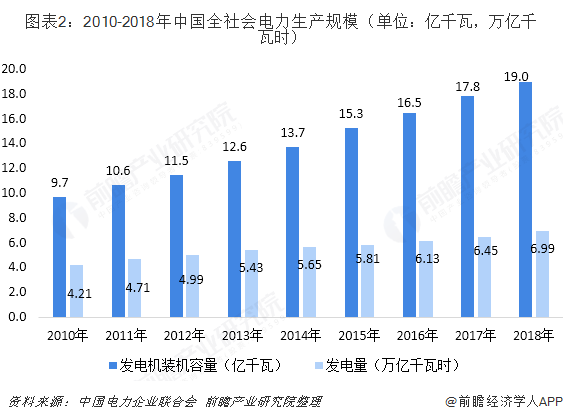 中國售電產(chǎn)業(yè)全景圖譜（附現(xiàn)狀、區(qū)域格局、商業(yè)模式、前景）