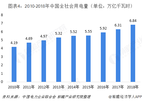 中國售電產(chǎn)業(yè)全景圖譜（附現(xiàn)狀、區(qū)域格局、商業(yè)模式、前景）