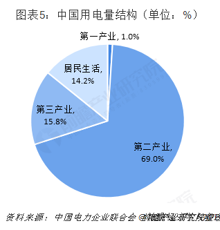 中國售電產(chǎn)業(yè)全景圖譜（附現(xiàn)狀、區(qū)域格局、商業(yè)模式、前景）