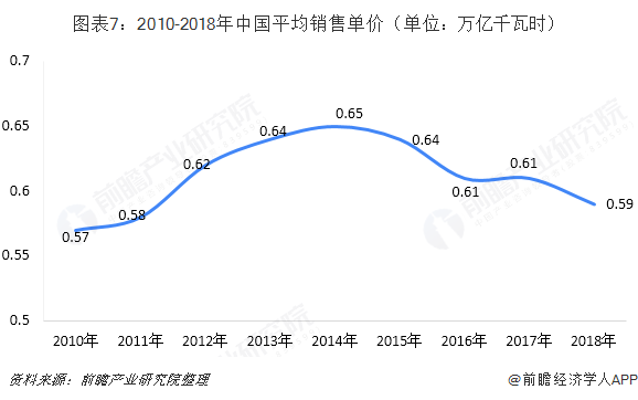 中國售電產(chǎn)業(yè)全景圖譜（附現(xiàn)狀、區(qū)域格局、商業(yè)模式、前景）