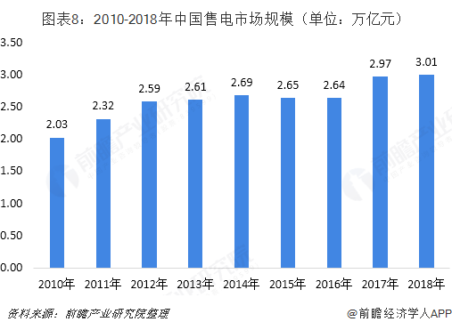 中國售電產(chǎn)業(yè)全景圖譜（附現(xiàn)狀、區(qū)域格局、商業(yè)模式、前景）