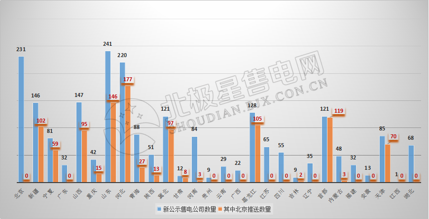 9張圖帶你讀懂2018電力市場化交易情況 誰是地表最強“售電錦鯉”？