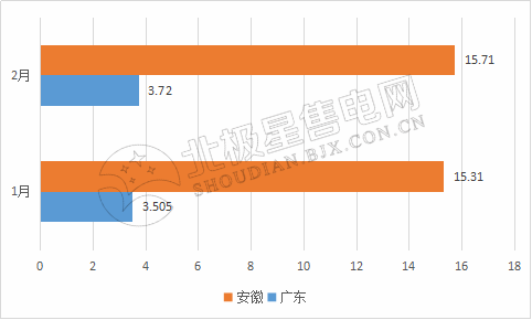 9張圖帶你讀懂2018電力市場化交易情況 誰是地表最強(qiáng)“售電錦鯉”？