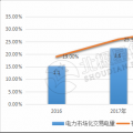 9張圖帶你讀懂2018電力市場(chǎng)化交易情況 誰是地表最強(qiáng)“售電錦鯉”？