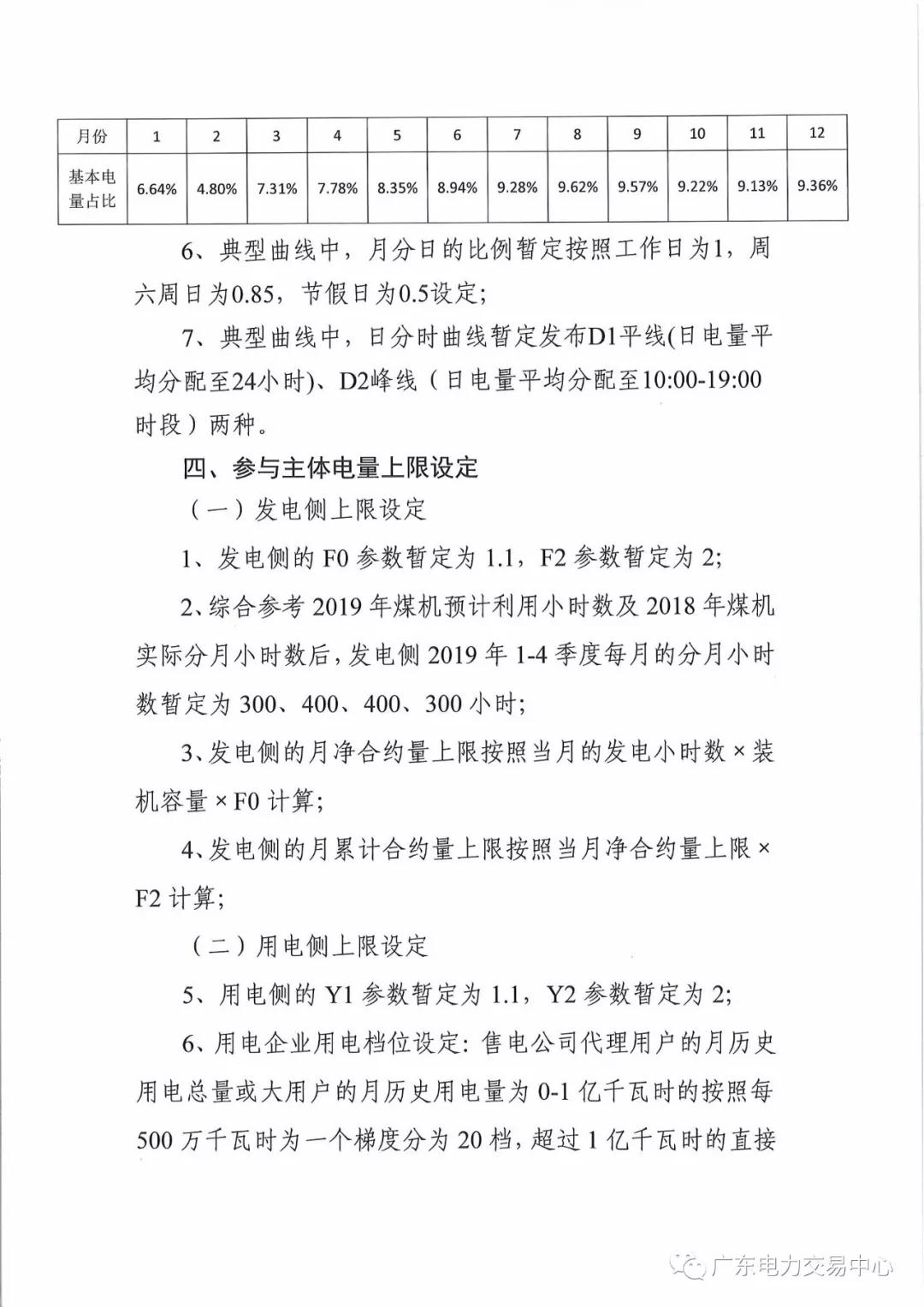 廣東開展現(xiàn)貨環(huán)境下中長(zhǎng)期交易系統(tǒng)公開測(cè)試