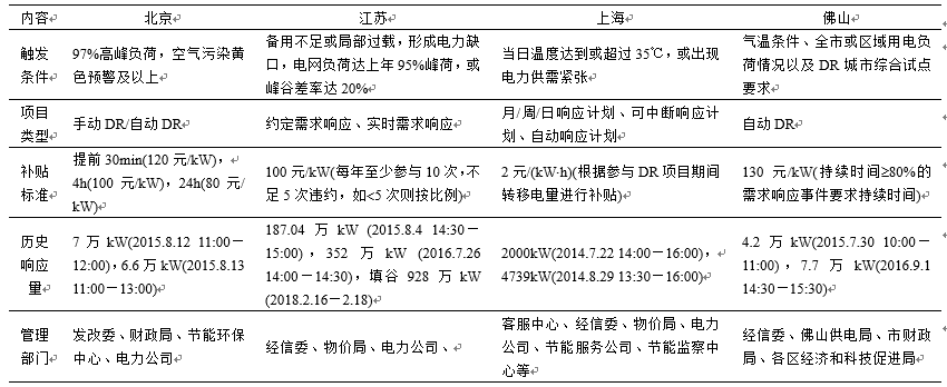 新電改背景下 我國如何促進電力需求響應(yīng)向常態(tài)化轉(zhuǎn)型？