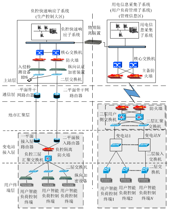 新電改背景下 我國如何促進(jìn)電力需求響應(yīng)向常態(tài)化轉(zhuǎn)型？