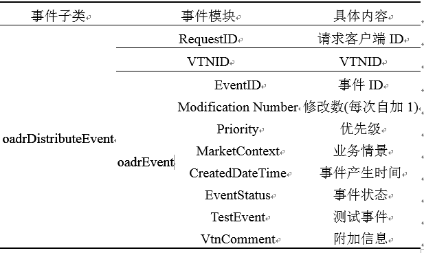 新電改背景下 我國如何促進(jìn)電力需求響應(yīng)向常態(tài)化轉(zhuǎn)型？