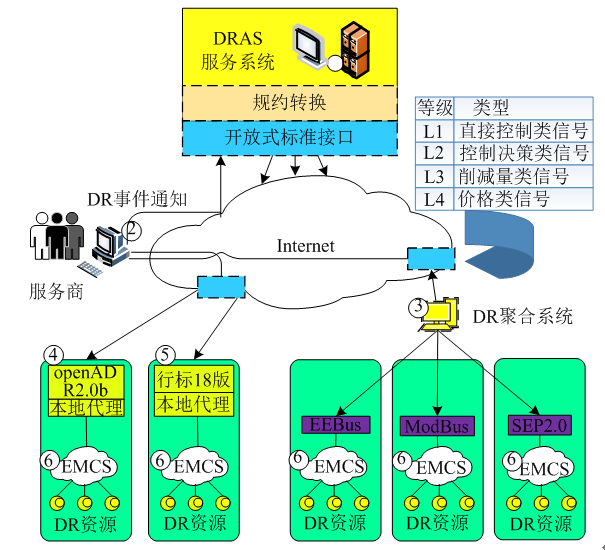 新電改背景下 我國如何促進(jìn)電力需求響應(yīng)向常態(tài)化轉(zhuǎn)型？