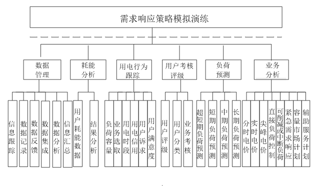 新電改背景下 我國如何促進電力需求響應向常態(tài)化轉型？