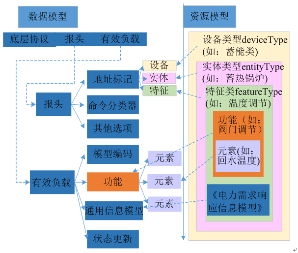 新電改背景下 我國如何促進電力需求響應向常態(tài)化轉型？