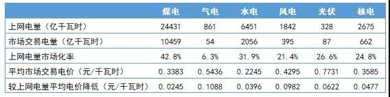電網(wǎng)企業(yè)會(huì)挑起一般工商業(yè)電價(jià)再降10%重?fù)?dān)嗎？