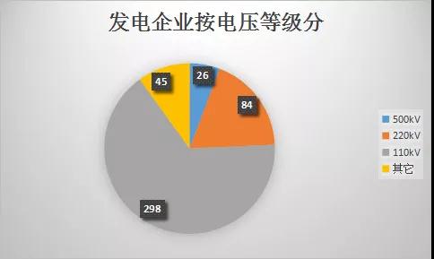  云南電力市場(chǎng)注冊(cè)主體破萬戶！選擇售電公司零售服務(wù)用戶達(dá)8365戶