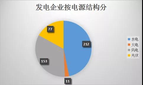 云南電力市場(chǎng)注冊(cè)主體破萬戶！選擇售電公司零售服務(wù)用戶達(dá)8365戶