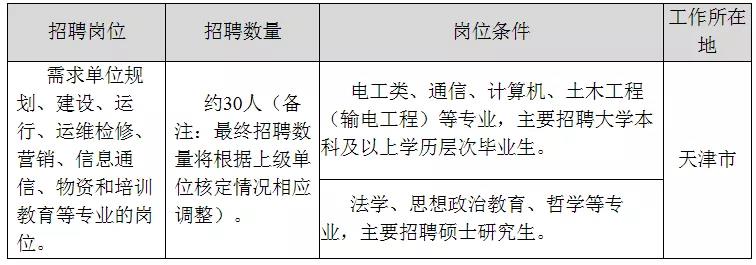 國家電網(wǎng)61家單位招聘畢業(yè)生