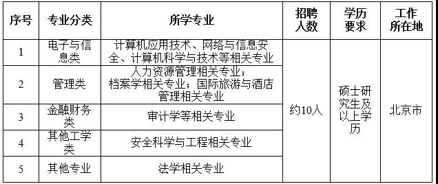 國家電網61家單位招聘畢業(yè)生