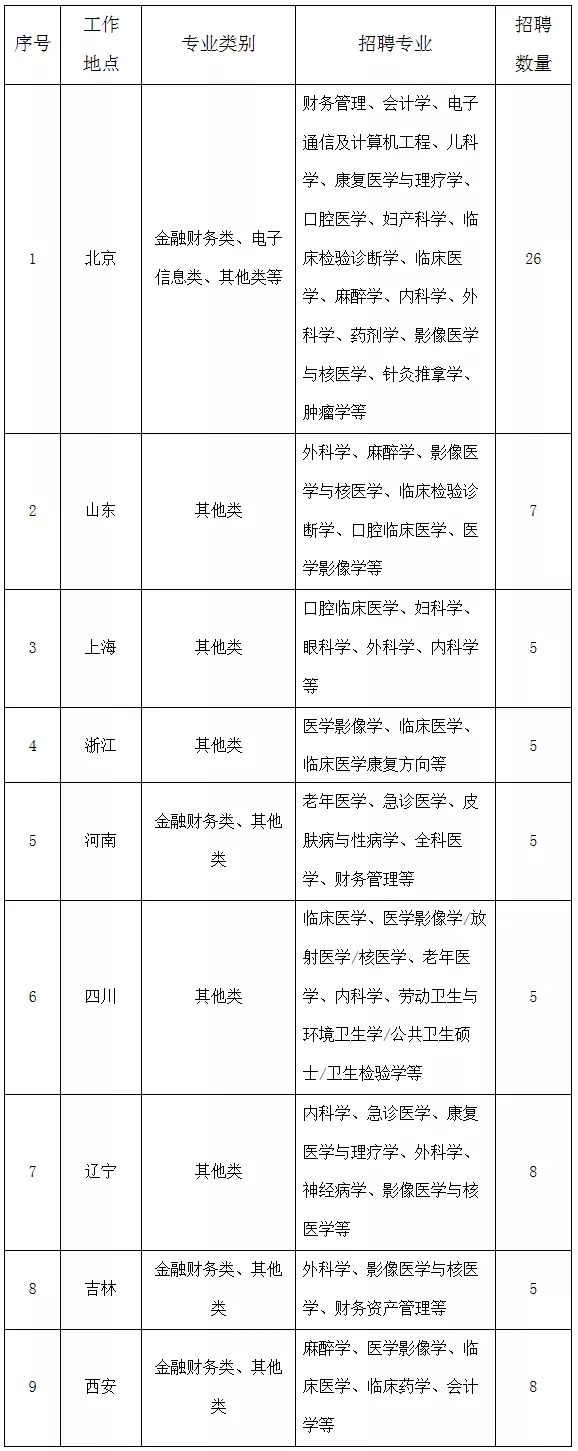國家電網61家單位招聘畢業(yè)生