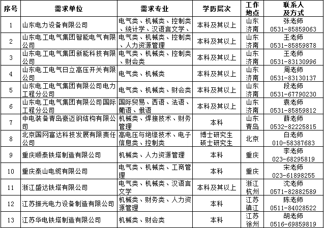 國家電網61家單位招聘畢業(yè)生