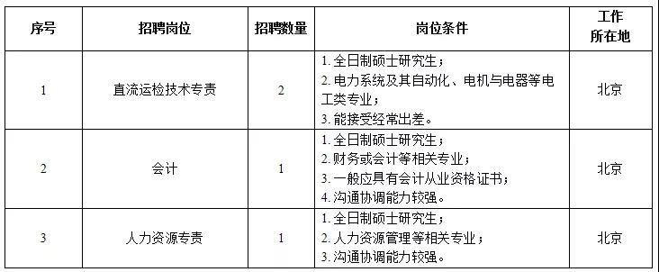 國家電網61家單位招聘畢業(yè)生