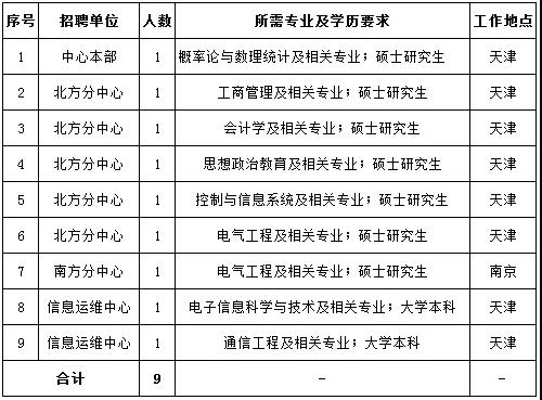 國家電網61家單位招聘畢業(yè)生