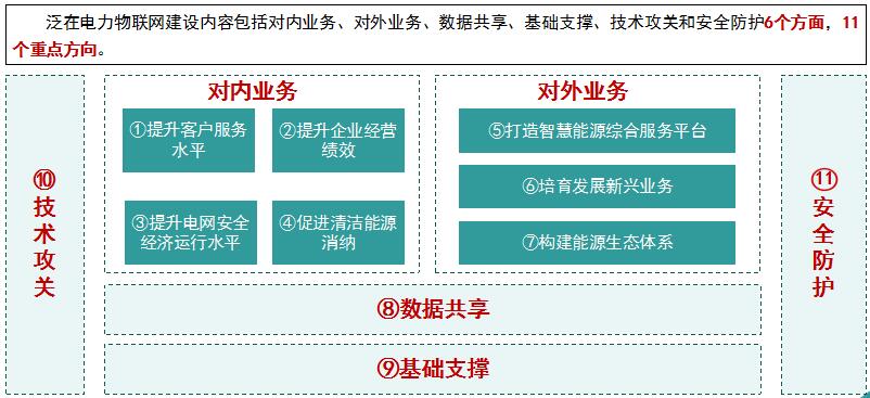 “泛在電力物聯(lián)網(wǎng)”是啥？將對(duì)售電市場(chǎng)產(chǎn)生哪些影響？